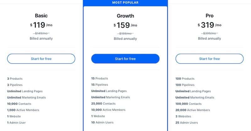 Kajabi pricing plans 