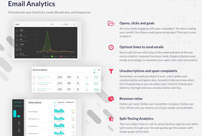 Kartra analytics