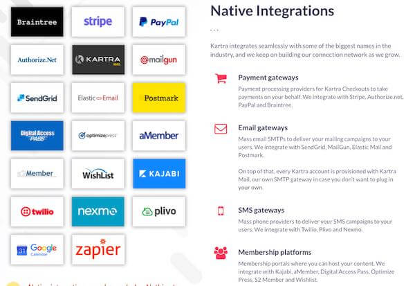 Kartra integrations