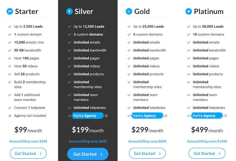 Kartra pricing