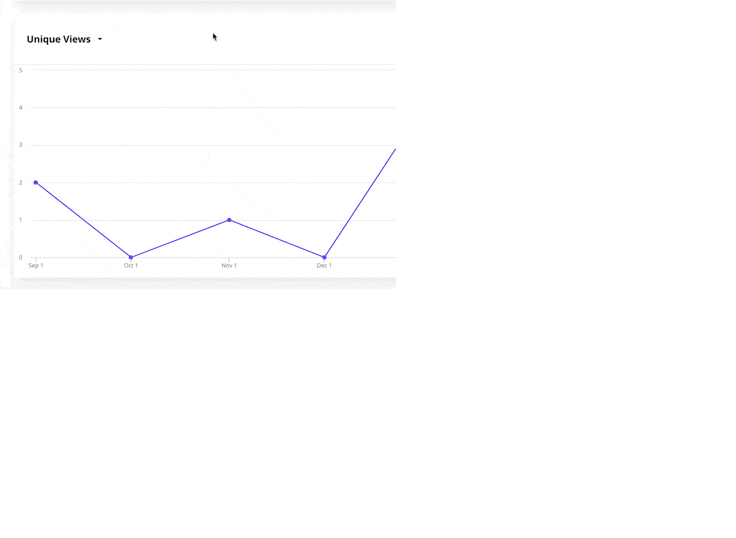 Leadpages - analytics for every page and pop-ups