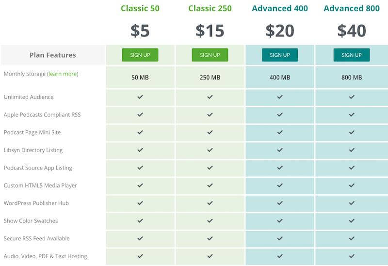 Libsyn Pricing plans