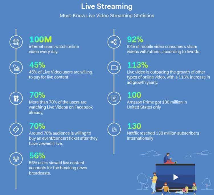live streaming statistics