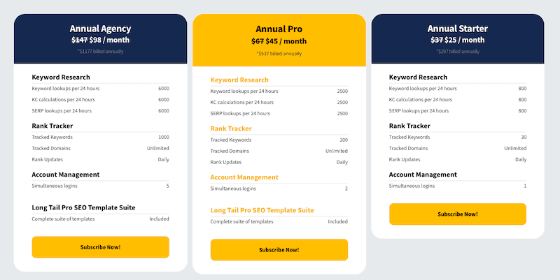 Long Tail Pro pricing