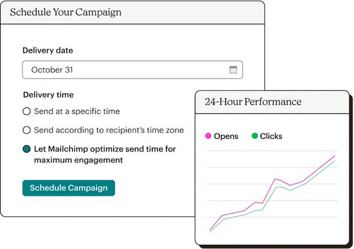 Mailchimp Scheduling