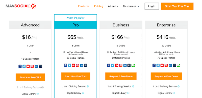 MavSocial Pricing