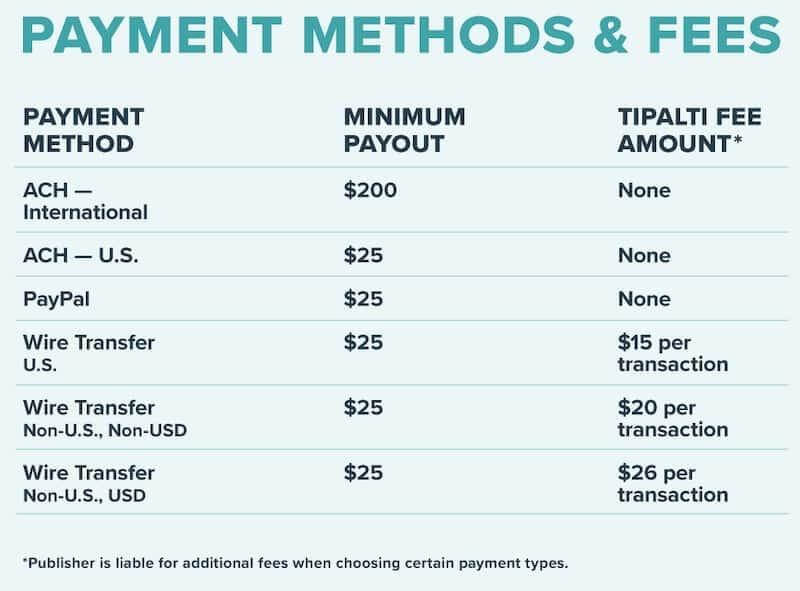 Mediavine payout threshold