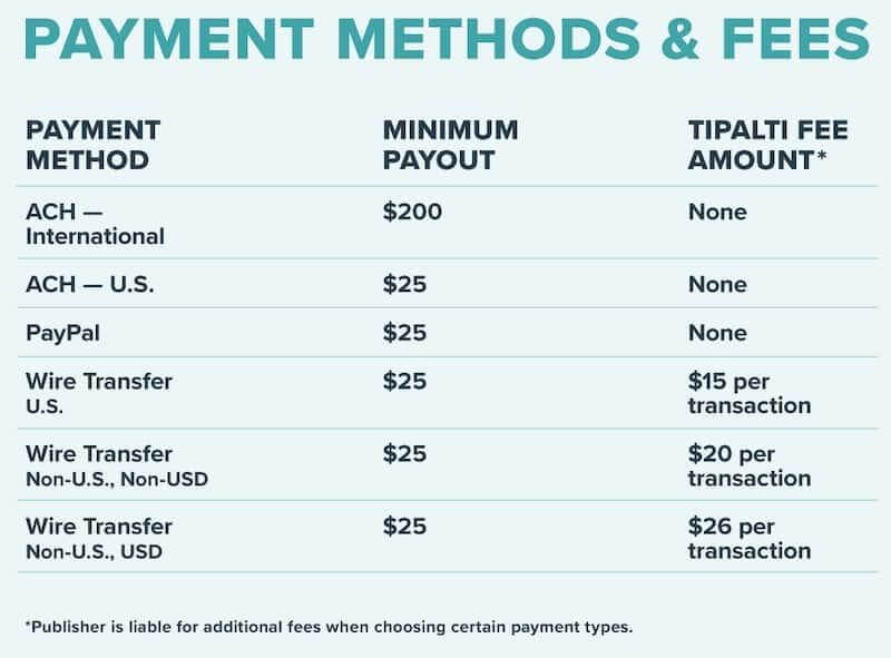 Mediavine payout threshold 