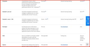 13 Best Database Software and Systems of 2024 (Ultimate Guide)