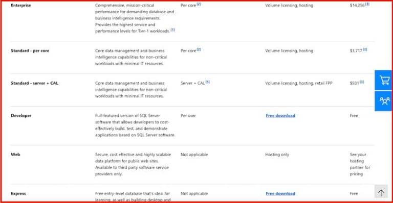 13 Best Database Software and Systems of 2024 (Ultimate Guide)