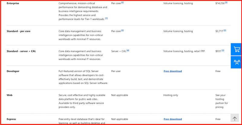 Microsoft SQL Server