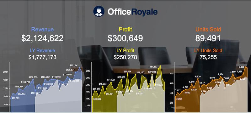 MicroStrategy Self-Service Dashboard
