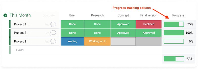 Monday Progress Tracking