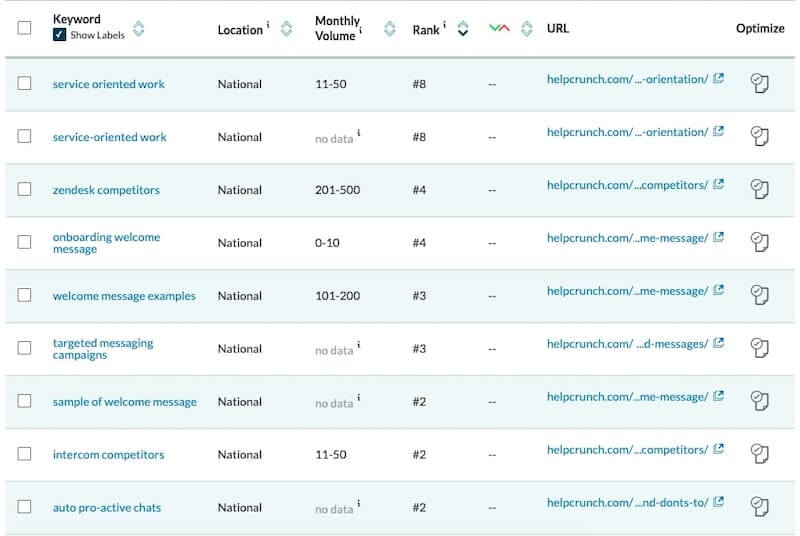 Moz Analytics