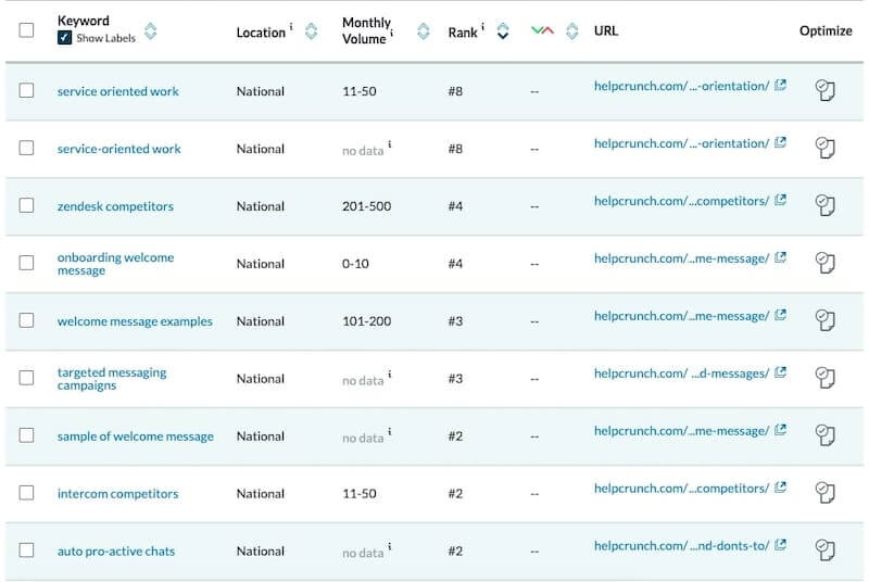 Moz Analytics 