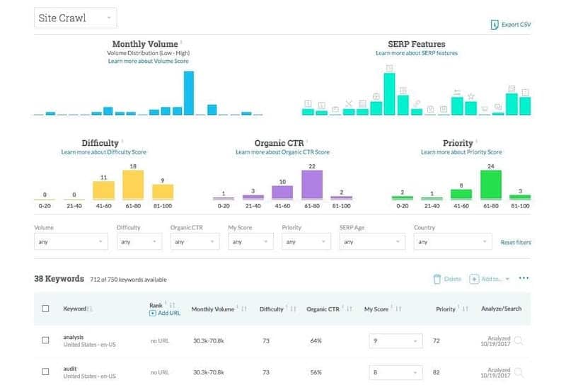 Moz - latest SERP data