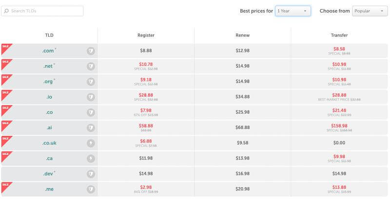 Namecheap domain prices