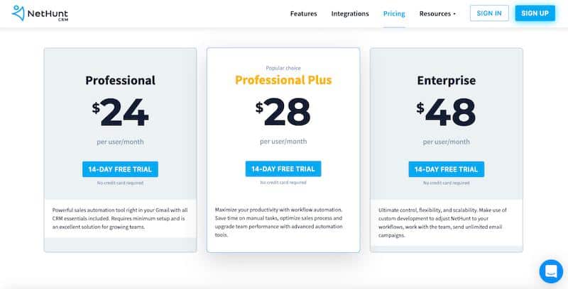 NetHunt CRM Pricing