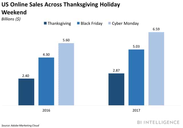 online buyers statistics 