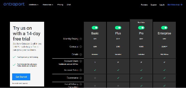 Ontraport Pricing Page