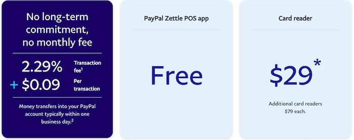PayPal POS fees