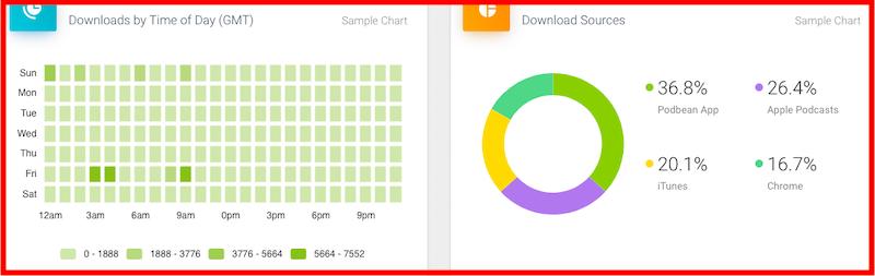 Podbean - download by time