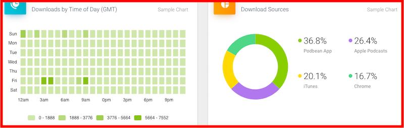 Podbean - download by time 