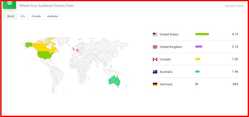 Podbean: Geography Stats