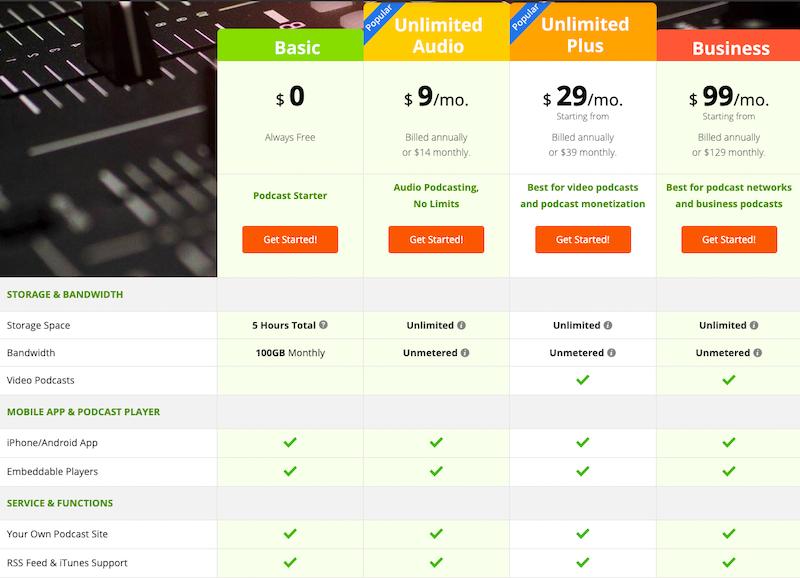 Podbean pricing plans