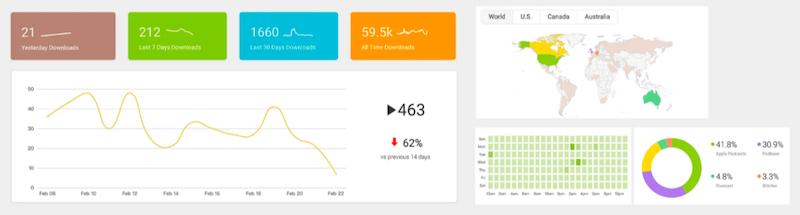 Podbean statistics