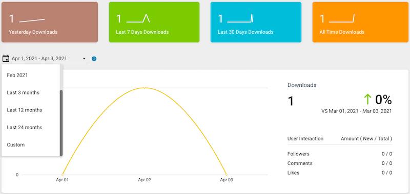 Podbean: Statistics Overview