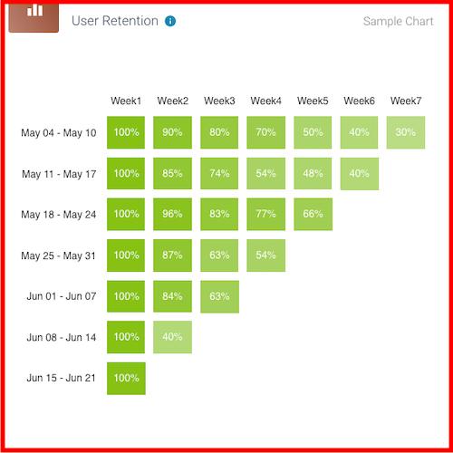 Podbean: user retention chart