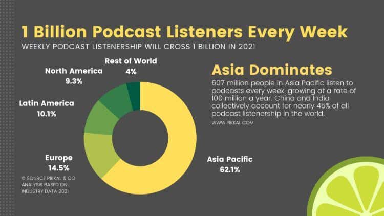 podcast listeners