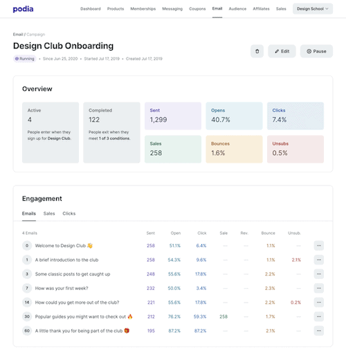 Podia email marketing analytics