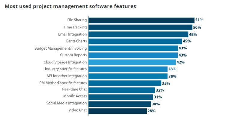 project management features