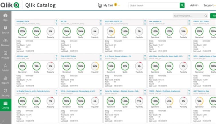 Qlik Catalog