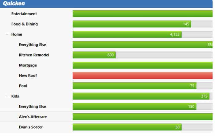 Quicken budgeting categories