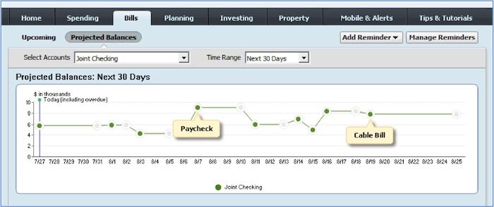 Quicken Projected Balances graph