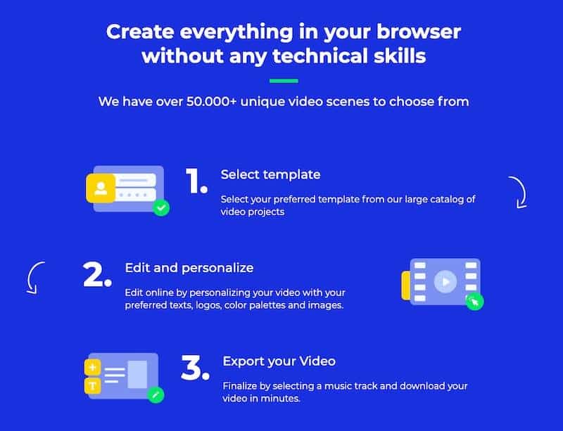 Renderforest Video creation steps