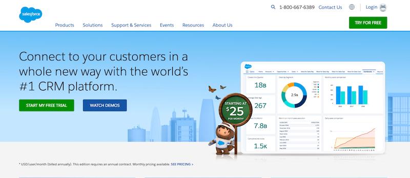 Salesforce Best CRM Software 