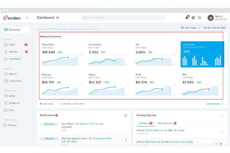 scaleo ux