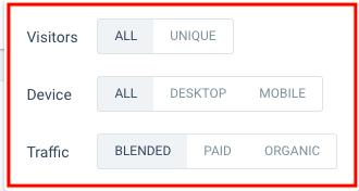Segregate Analytics - Instapage