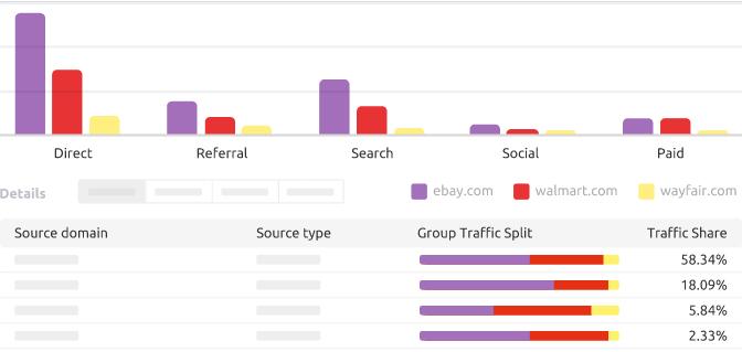 SEMrush analytics and reporting