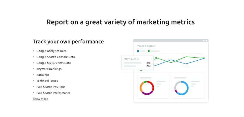 SEMrush Analytics & Reporting