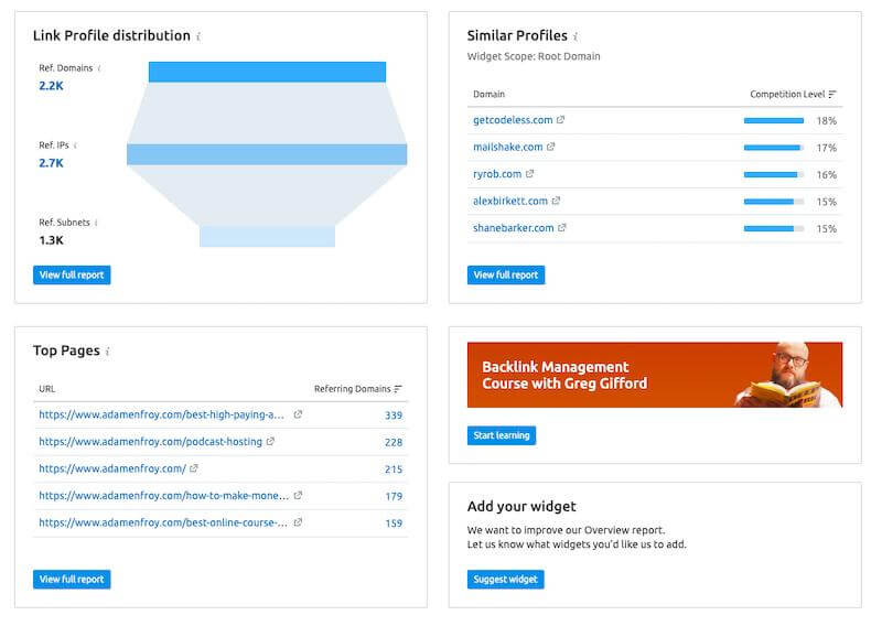 SEMrush Analytics & reports