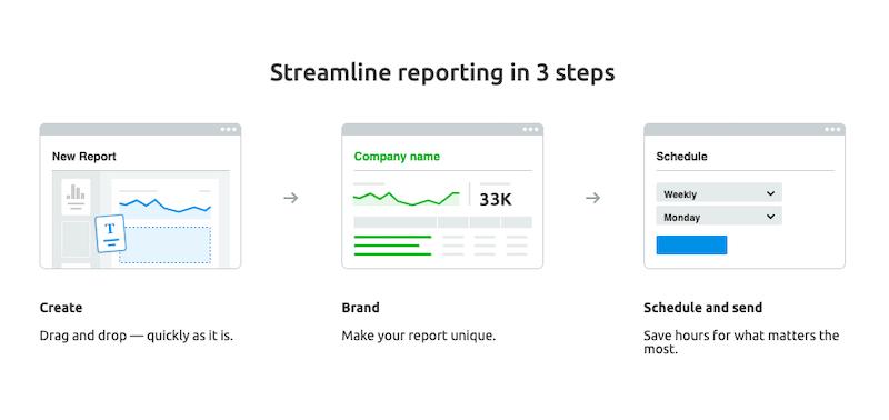 SEMrush streamline reports