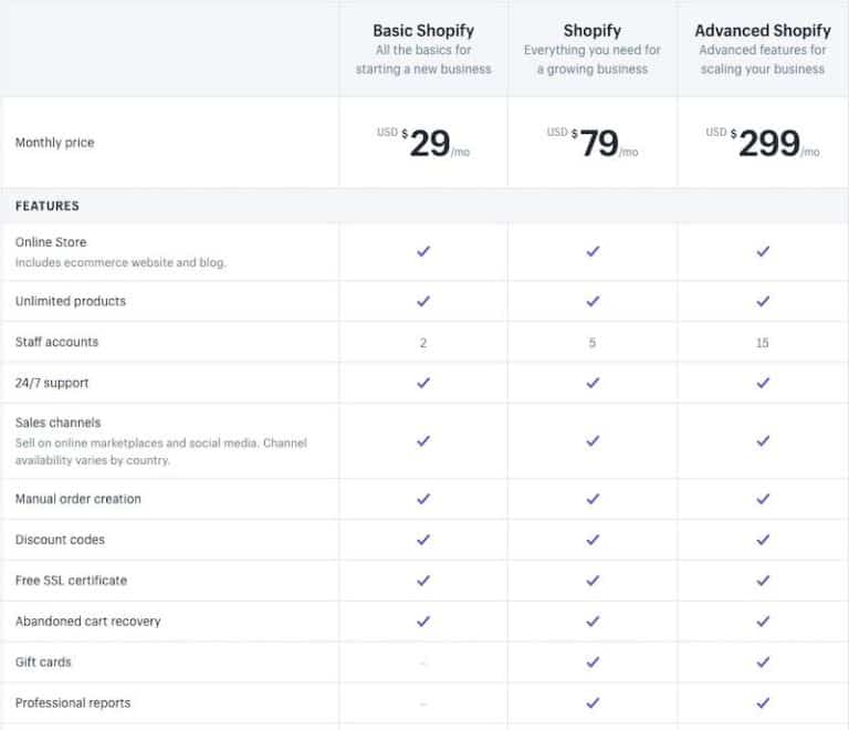 big commerce plan differences