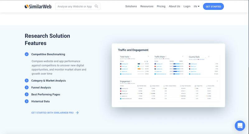 SimilarWeb: Understand Competitor Landscape