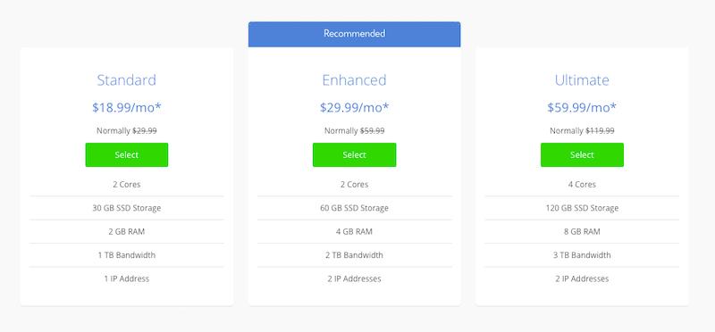 Siteground vs. Bluehost: Bluehost VPS hosting