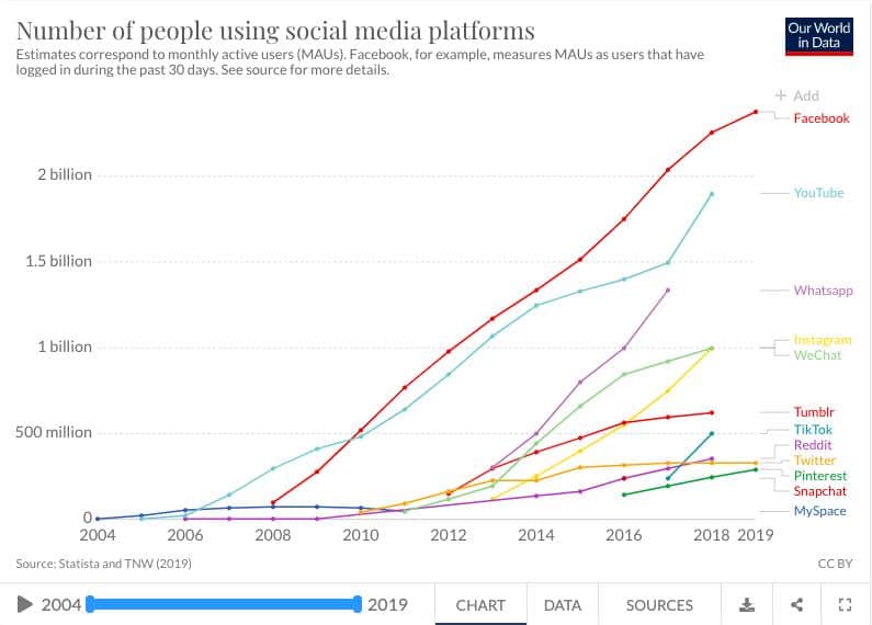 social-media-users-statistics.jpeg